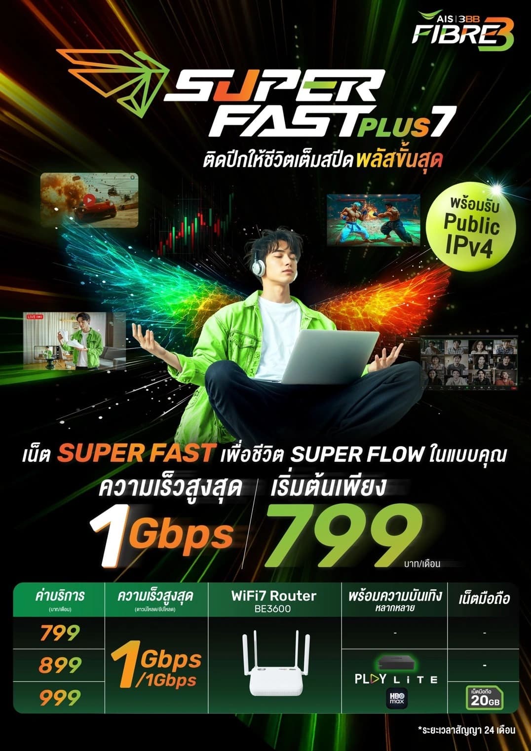 3BB AIS Super Fast 1 Gbps เน็ตบ้านความเร็วสูง