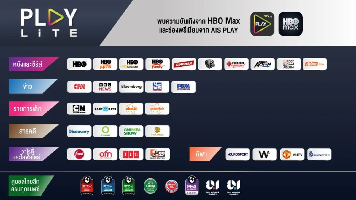 PLAY LITE + HBO Max รายละเอียดแพ็กเกจ AIS PLAYBOX ดูหนัง ซีรีส์ คอนเทนต์ HBO Max
