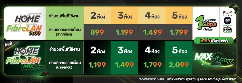 แพ็กเกจ Home FibreLAN Plus