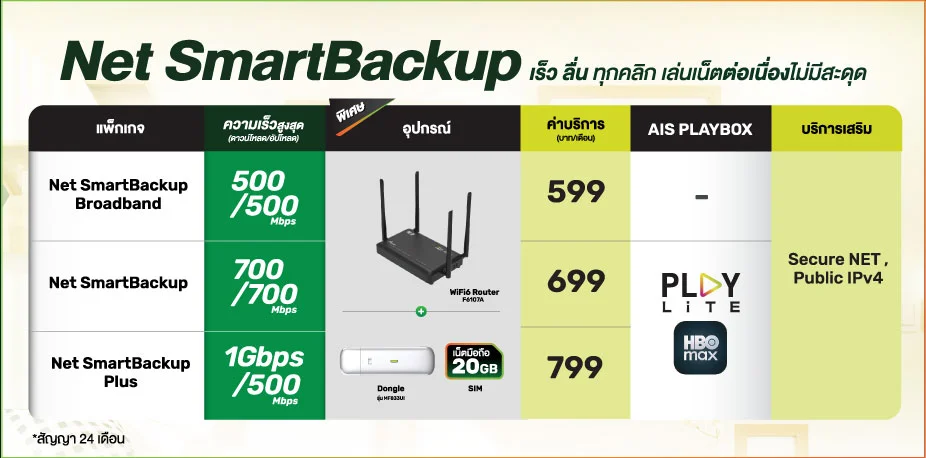 แพ็กเกจ Net SmartBackup