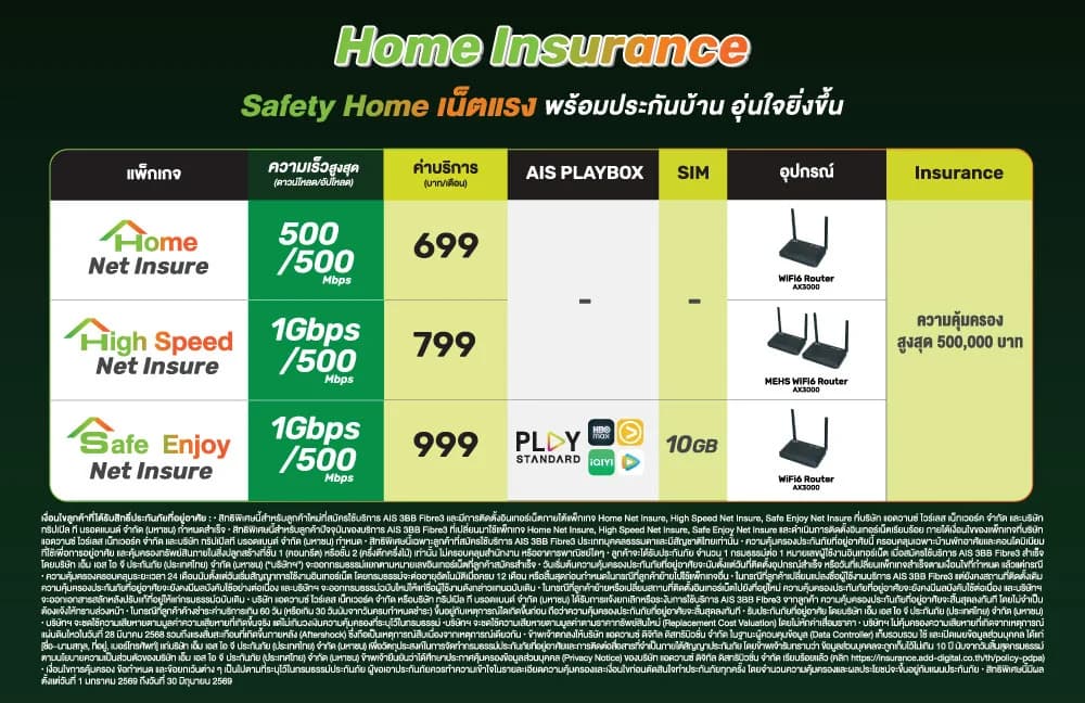 แพ็กเกจ Home Insurance