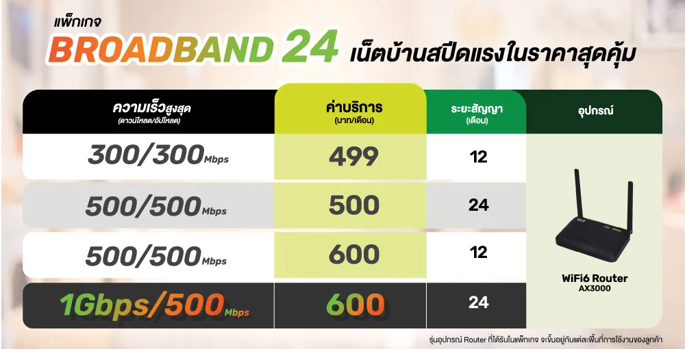 แพ็กเกจ Broadband 24