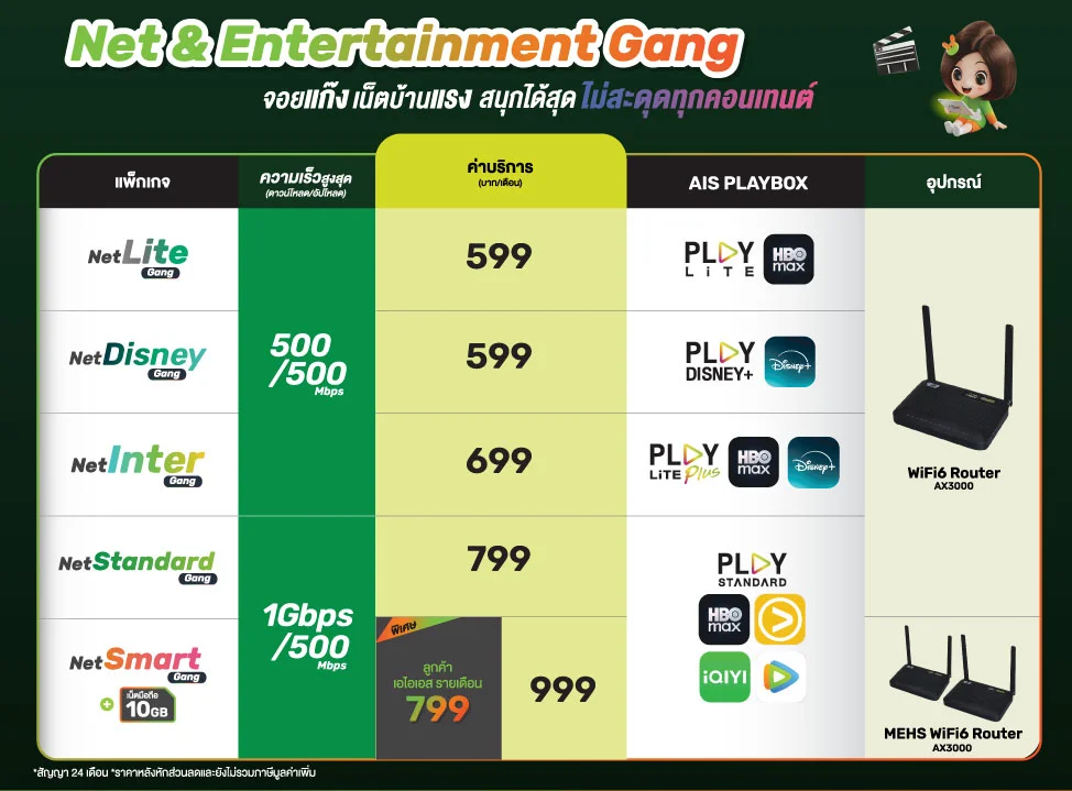แพ็กเกจ Net Entertainment Gang